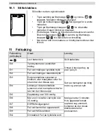 Preview for 88 page of Topcom BPM ARM 5500 XLD User Manual