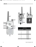 Preview for 2 page of Topcom Butler 1000 User Manual