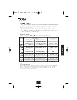 Предварительный просмотр 95 страницы Topcom BUTLER 2450 User Manual