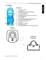 Предварительный просмотр 5 страницы Topcom BUTLER 3300 (Swedish) Bruksanvisning