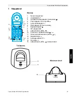 Предварительный просмотр 47 страницы Topcom BUTLER 3300 (Swedish) Bruksanvisning