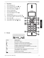 Preview for 35 page of Topcom BUTLER E2100 User Manual