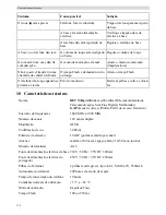 Preview for 194 page of Topcom Butler E400 User Manual