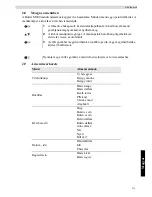 Preview for 239 page of Topcom Butler E400 User Manual