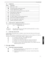 Preview for 173 page of Topcom BUTLER E600 TWIN User Manual