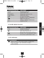 Предварительный просмотр 31 страницы Topcom CALLMASTER 220 Operating Manual