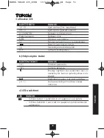 Предварительный просмотр 51 страницы Topcom CALLMASTER 220 Operating Manual