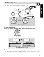 Preview for 15 page of Topcom HB 10M00 User Manual