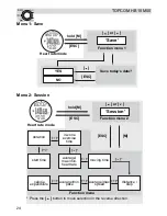 Preview for 24 page of Topcom HB 10M00 User Manual