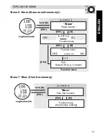 Preview for 31 page of Topcom HB 10M00 User Manual