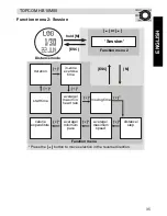 Preview for 35 page of Topcom HB 10M00 User Manual