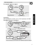 Preview for 71 page of Topcom HB 10M00 User Manual