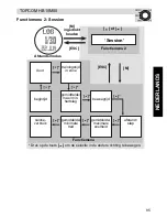 Preview for 95 page of Topcom HB 10M00 User Manual