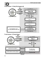 Preview for 96 page of Topcom HB 10M00 User Manual