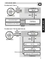 Preview for 97 page of Topcom HB 10M00 User Manual