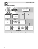 Preview for 102 page of Topcom HB 10M00 User Manual