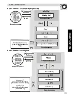 Preview for 103 page of Topcom HB 10M00 User Manual