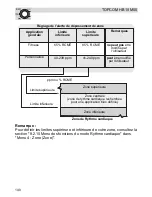 Preview for 140 page of Topcom HB 10M00 User Manual