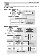 Preview for 144 page of Topcom HB 10M00 User Manual