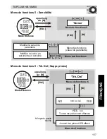 Preview for 157 page of Topcom HB 10M00 User Manual