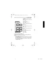 Preview for 14 page of Topcom HB 4M00 User Manual