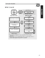 Предварительный просмотр 25 страницы Topcom HB 8M00 User Manual