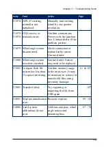 Preview for 131 page of Topcon AGA5495 Operator'S Manual