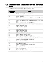 Preview for 75 page of Topcon BM-7AC Instruction Manual