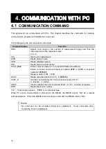 Preview for 36 page of Topcon BM-9A Instruction Manual