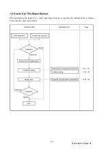 Preview for 5 page of Topcon Compu-Vision CV-5000 Repair Manual