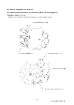 Preview for 22 page of Topcon Compu-Vision CV-5000 Repair Manual