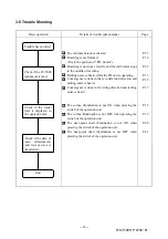 Preview for 24 page of Topcon Compu-Vision CV-5000 Repair Manual