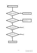 Preview for 25 page of Topcon Compu-Vision CV-5000 Repair Manual