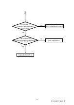 Preview for 28 page of Topcon Compu-Vision CV-5000 Repair Manual