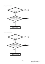 Preview for 29 page of Topcon Compu-Vision CV-5000 Repair Manual