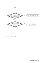 Preview for 30 page of Topcon Compu-Vision CV-5000 Repair Manual