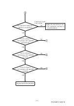 Preview for 33 page of Topcon Compu-Vision CV-5000 Repair Manual