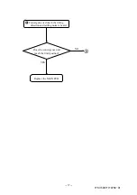 Preview for 39 page of Topcon Compu-Vision CV-5000 Repair Manual