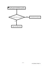 Preview for 43 page of Topcon Compu-Vision CV-5000 Repair Manual