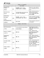 Preview for 53 page of Topcon DIGI-STAR TMR3610 Operator'S Manual