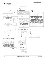 Preview for 64 page of Topcon DIGI-STAR TMR3610 Operator'S Manual