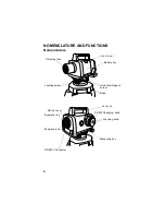 Предварительный просмотр 8 страницы Topcon DL-103 Series Instruction Manual