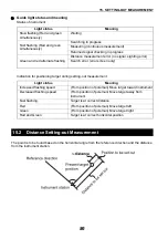 Предварительный просмотр 92 страницы Topcon DS-101AC Instruction Manual