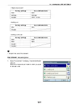 Предварительный просмотр 127 страницы Topcon DS-101AC Instruction Manual