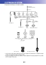 Предварительный просмотр 157 страницы Topcon DS-101AC Instruction Manual