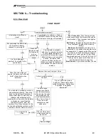 Preview for 40 page of Topcon EZ2810 Operator'S Manual