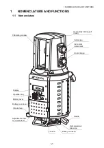 Preview for 12 page of Topcon GLS-1000 SERIES Instruction Manual