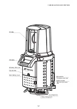 Preview for 13 page of Topcon GLS-1000 SERIES Instruction Manual