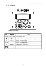 Preview for 15 page of Topcon GLS-1000 SERIES Instruction Manual