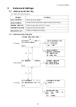 Preview for 35 page of Topcon GLS-1000 SERIES Instruction Manual